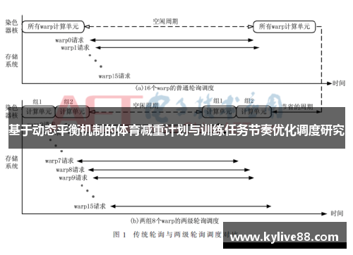 基于动态平衡机制的体育减重计划与训练任务节奏优化调度研究