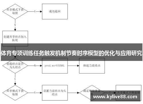 体育专项训练任务触发机制节奏时序模型的优化与应用研究